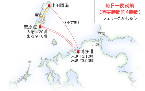 フェリーたいしゅう就航路線図